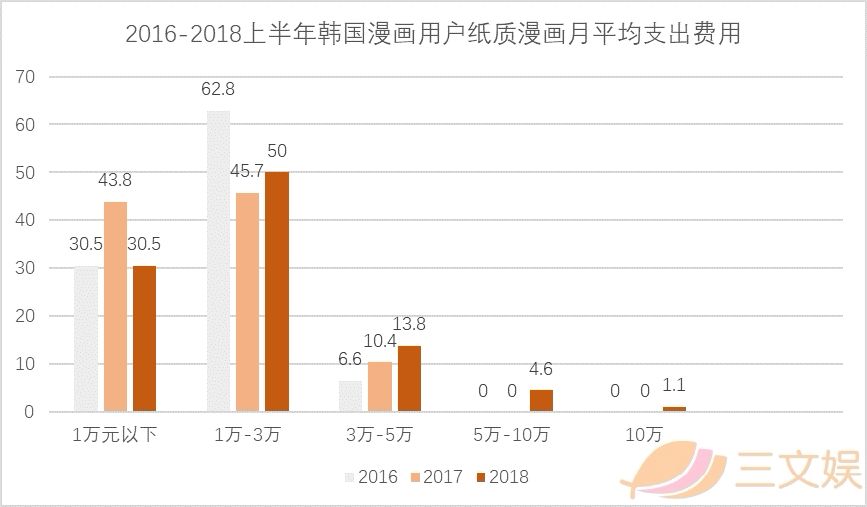 韩国漫画产业报告：从平台、内容、用户、IP和盗版看行业实况