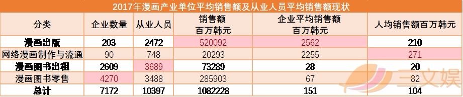 韩国漫画产业报告：从平台、内容、用户、IP和盗版看行业实况