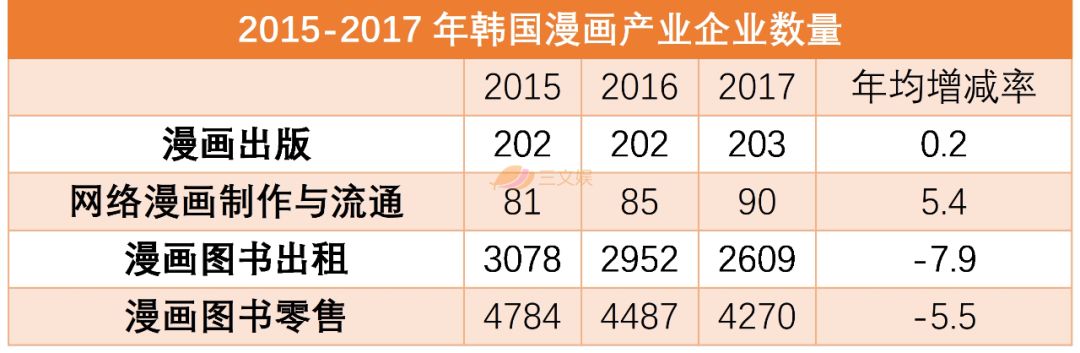 韩国漫画产业报告：从平台、内容、用户、IP和盗版看行业实况