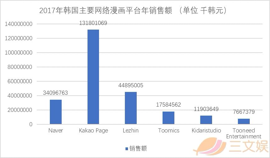 韩国漫画产业报告：从平台、内容、用户、IP和盗版看行业实况