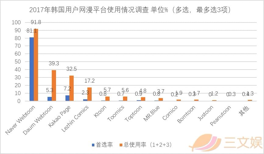 韩国漫画产业报告：从平台、内容、用户、IP和盗版看行业实况