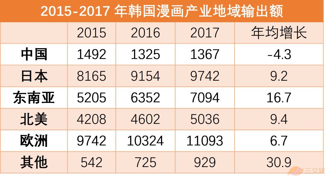 韩国漫画产业报告：从平台、内容、用户、IP和盗版看行业实况