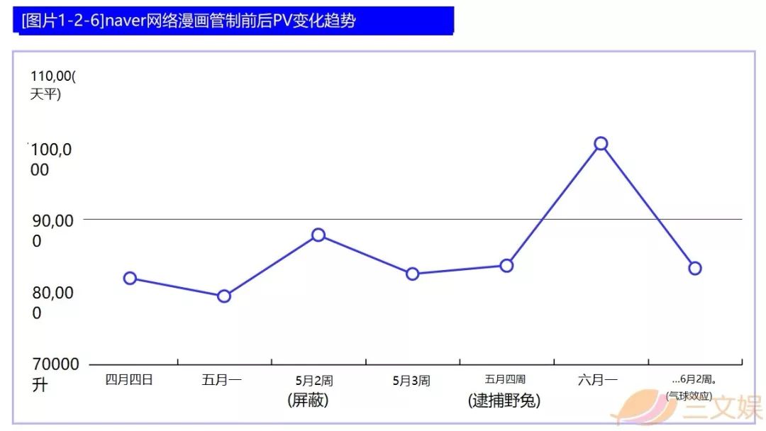 韩国漫画产业报告：从平台、内容、用户、IP和盗版看行业实况