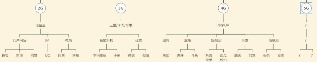 [竞价开户]5G时代谁领风