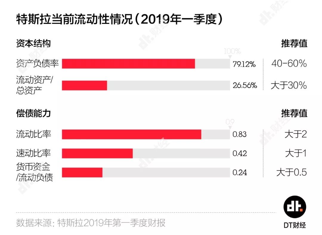 二季报出来特斯拉又跌去460亿，上海能否拯救马斯克？