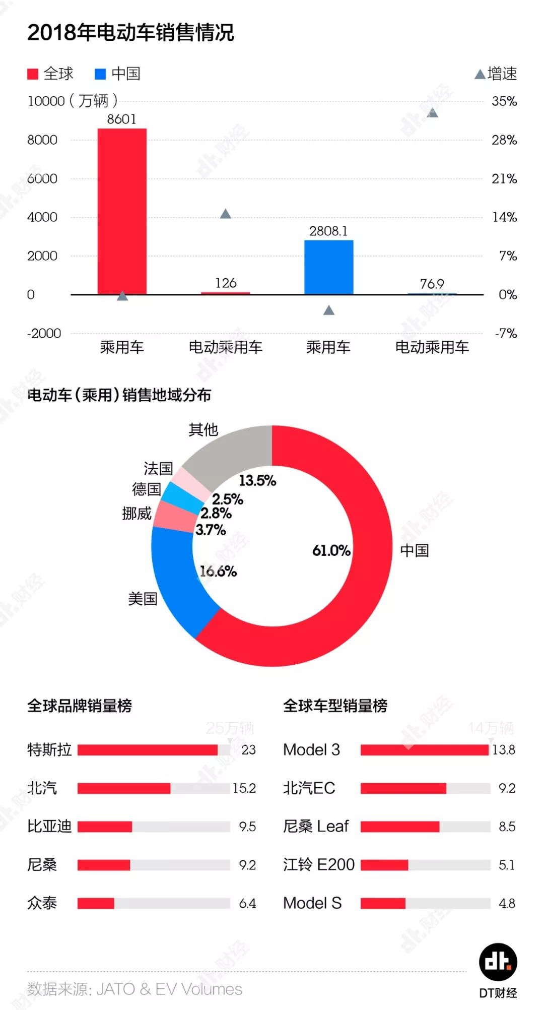 二季报出来特斯拉又跌去460亿，上海能否拯救马斯克？