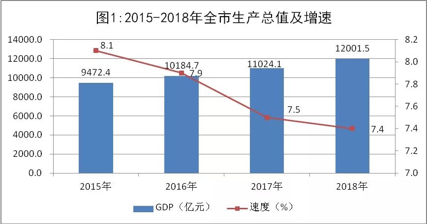 中央点名，一南一北两座城市被委以重任