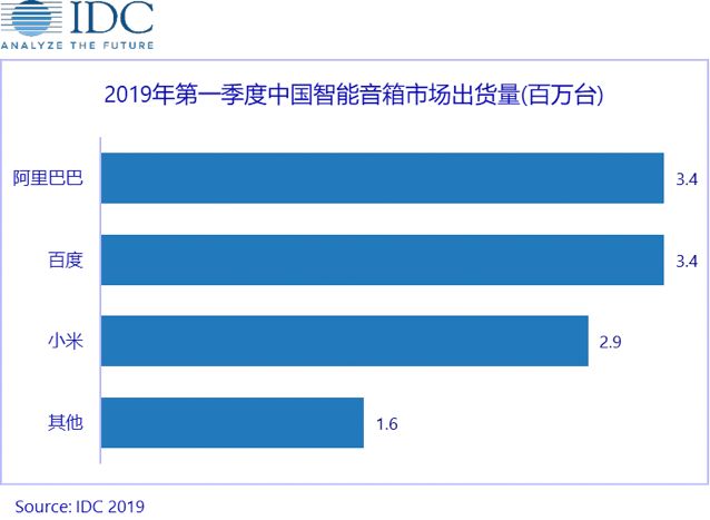 “小度”的前景与分析