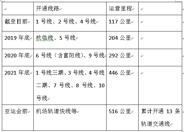成都第四城？2020中国城市地铁排行榜出炉
