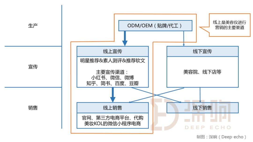 价格动辄上千，买了就闲置，美容仪凭什么这么火？