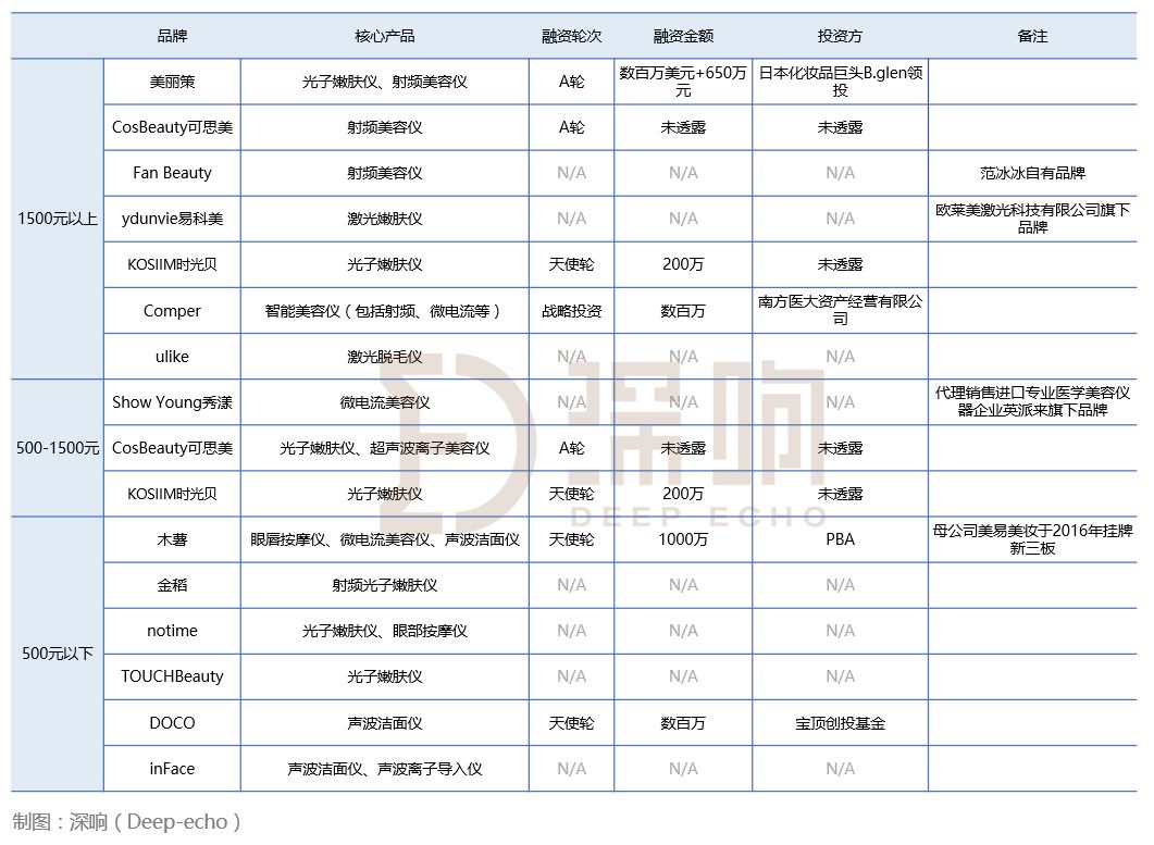 价格动辄上千，买了就闲置，美容仪凭什么这么火？