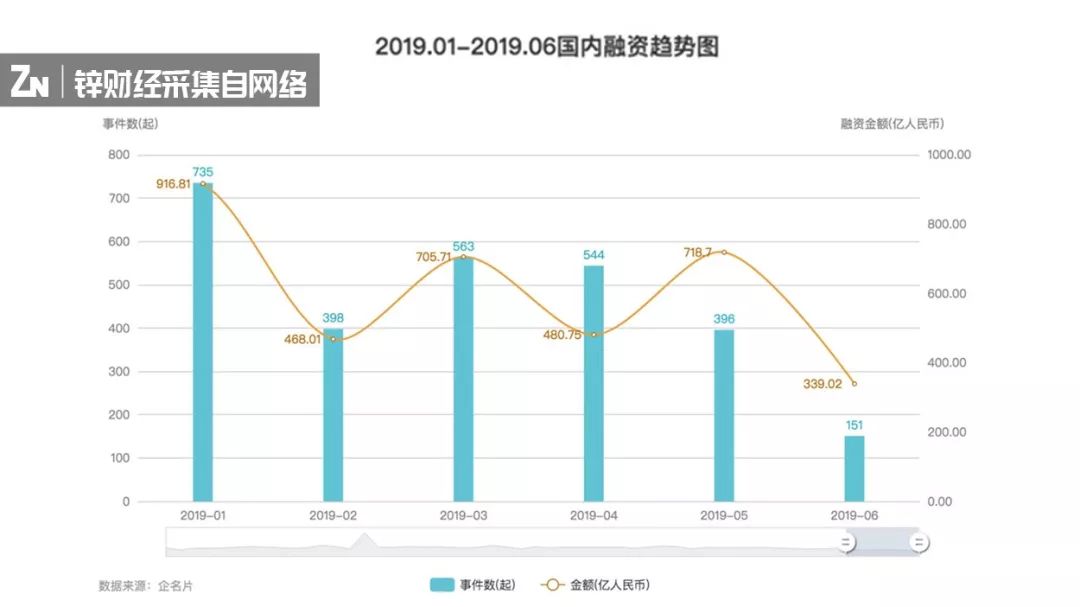 风口不再、机构没钱，90后投资人无处安放的野心