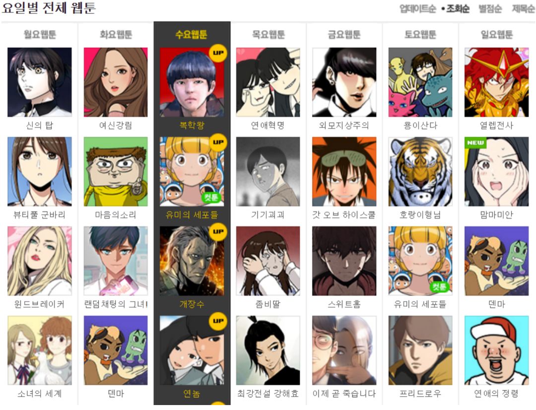 韩国网络漫画年销售额42亿元，我们分析了五大平台的用户和特征