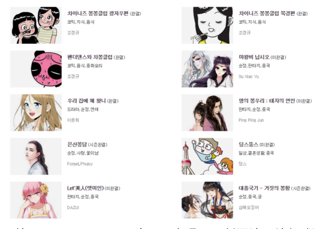 韩国网络漫画年销售额42亿元，我们分析了五大平台的用户和特征