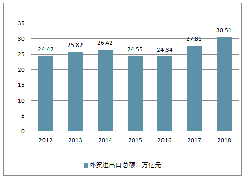 五年后武汉gdp达到上海_成都武汉入围 今年中国或有9个城市GDP过万亿(3)