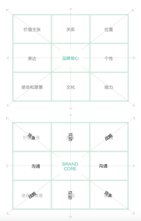 企业品牌有什么含义，多少人从来没搞明白