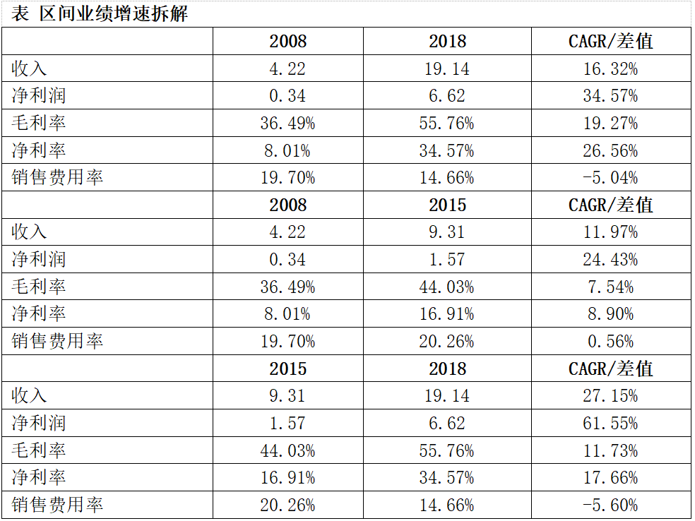 涪陵“炸”菜