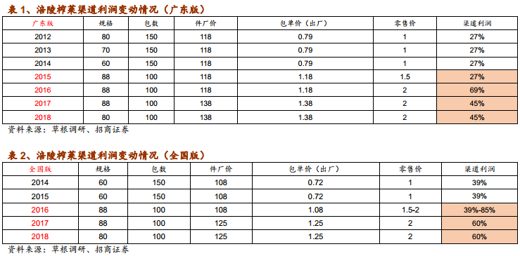 涪陵“炸”菜