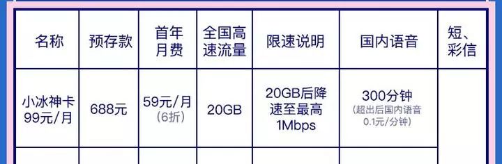 “不限流量”套餐要取消，对你的影响有多大？