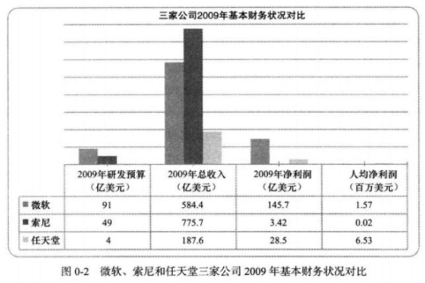 任天堂的百年游戏帝国：用“好玩”对抗所有诱惑