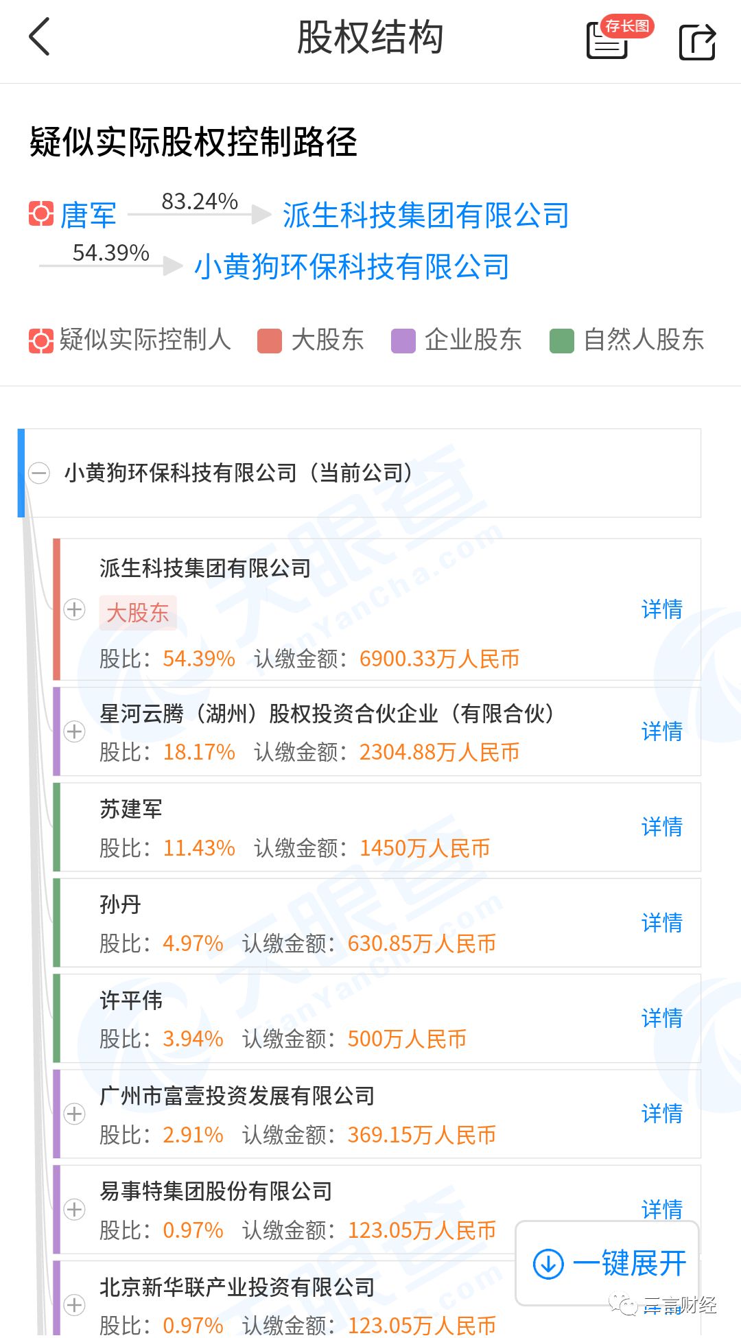 第一批垃圾分类创业公司已经破产