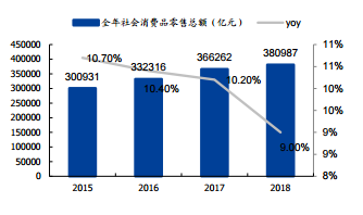 Alibaba's earnings forecast and valuation analysis after src