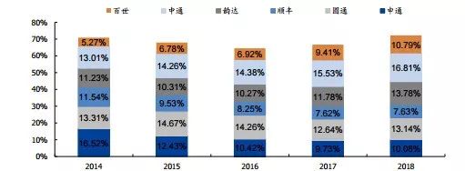 Alibaba's profit forecast and valuation analysis after data acquisition