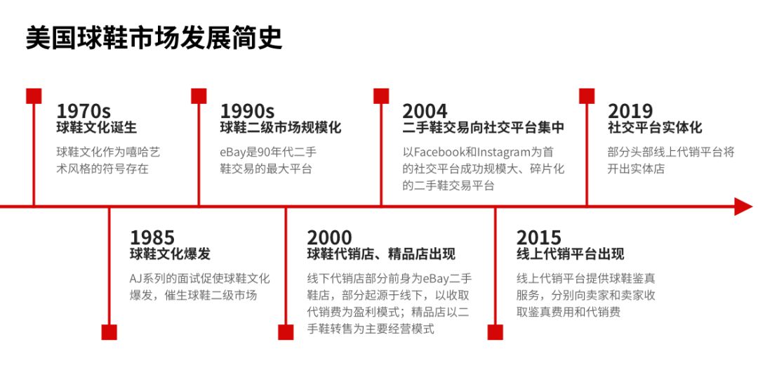 95后引爆球鞋市场！购物中心如何抓住这波商机？