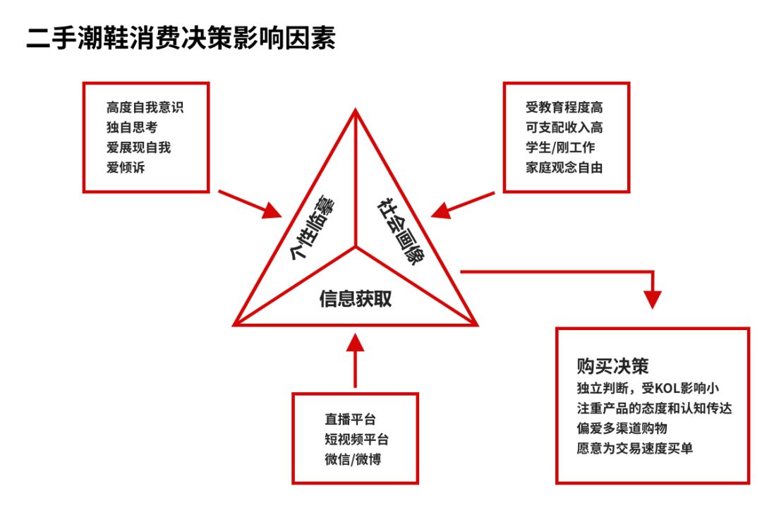 95后引爆球鞋市场！购物中心如何抓住这波商机？