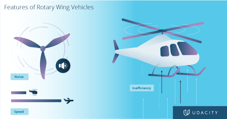 Udacity 飞行汽车技术专家：什么是飞行汽车？