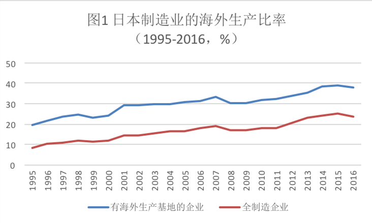 「日本制造」最后的倔强