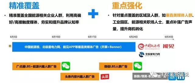 让营销人员头痛的B2B企业“规模化”增长，聊聊几个常用的方法