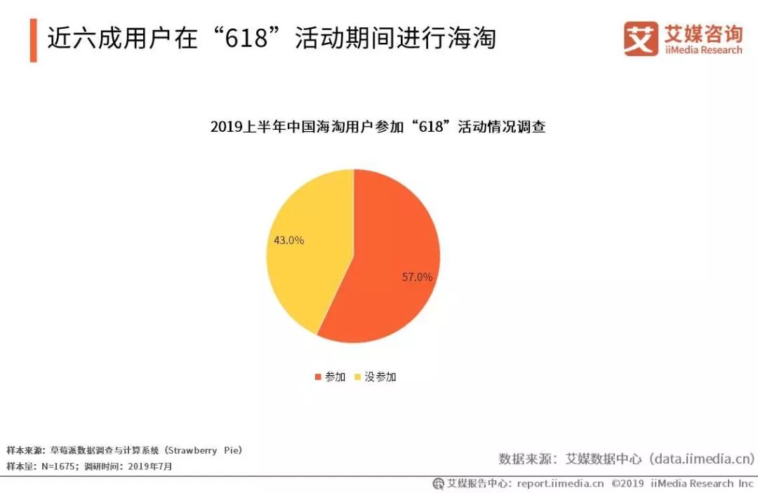 2019上半年中国跨境电商市场研究报告