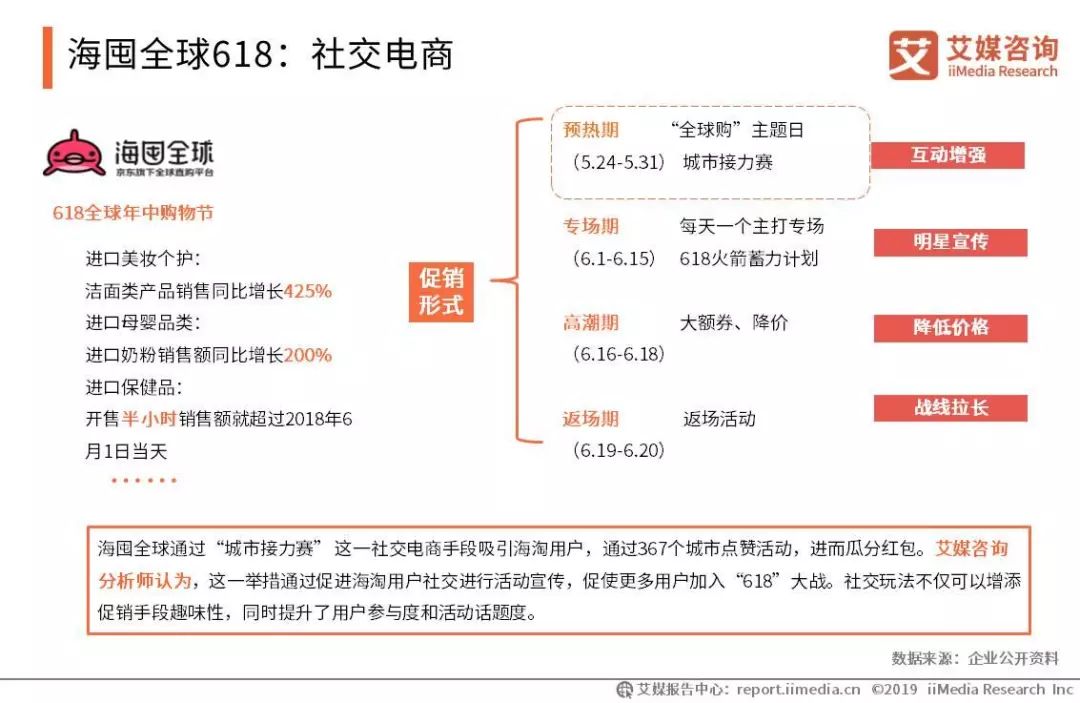 2019上半年中国跨境电商市场研究报告