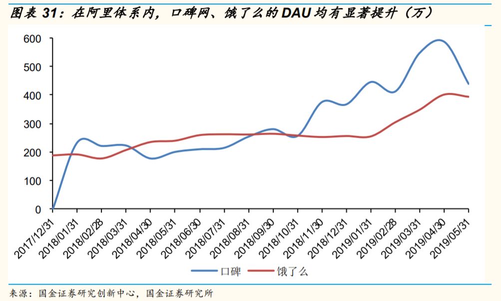 左手产业互联网，右手消费互联网：拆解饿了么的超级会员体系