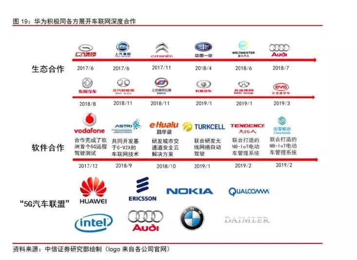 Huawei Hongmeng got on the bus, how much is the imagination of the Internet of Vehicles?