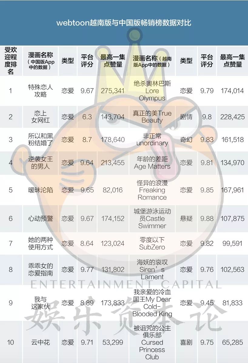 2019越南游戏和互联网产品出海报告:TMT和支付篇
