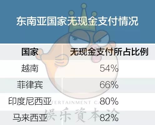 2019越南游戏和互联网产品出海报告:TMT和支付篇