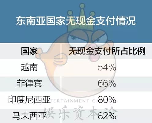 2019越南游戏和互联网产品出海报告：TMT和支付篇