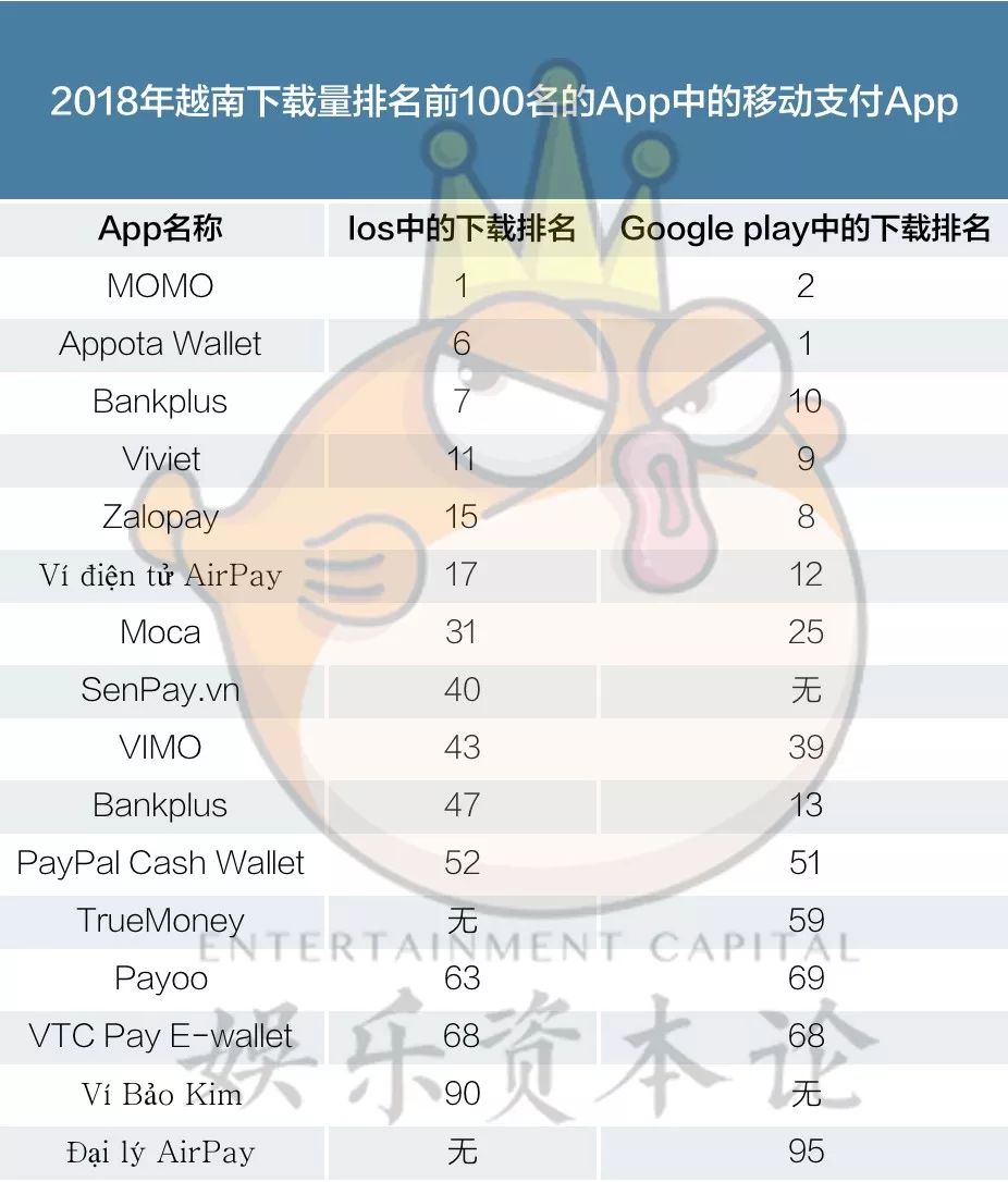 2019越南游戏和互联网产品出海报告：TMT和支付篇