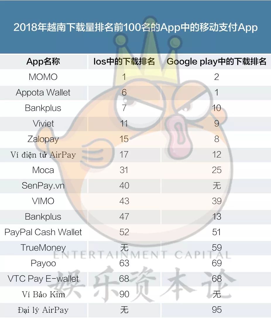 2019越南游戏和互联网产品出海报告:TMT和支付篇