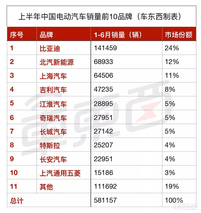 15张表看懂全球新能源车市场 36氪