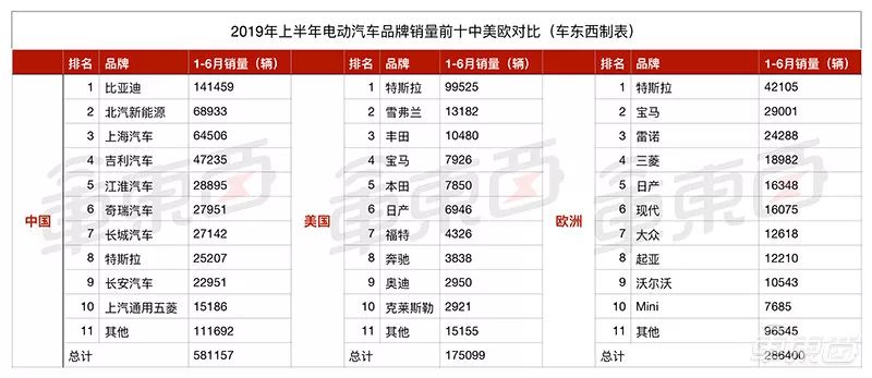 15张表看懂全球新能源车市场 36氪