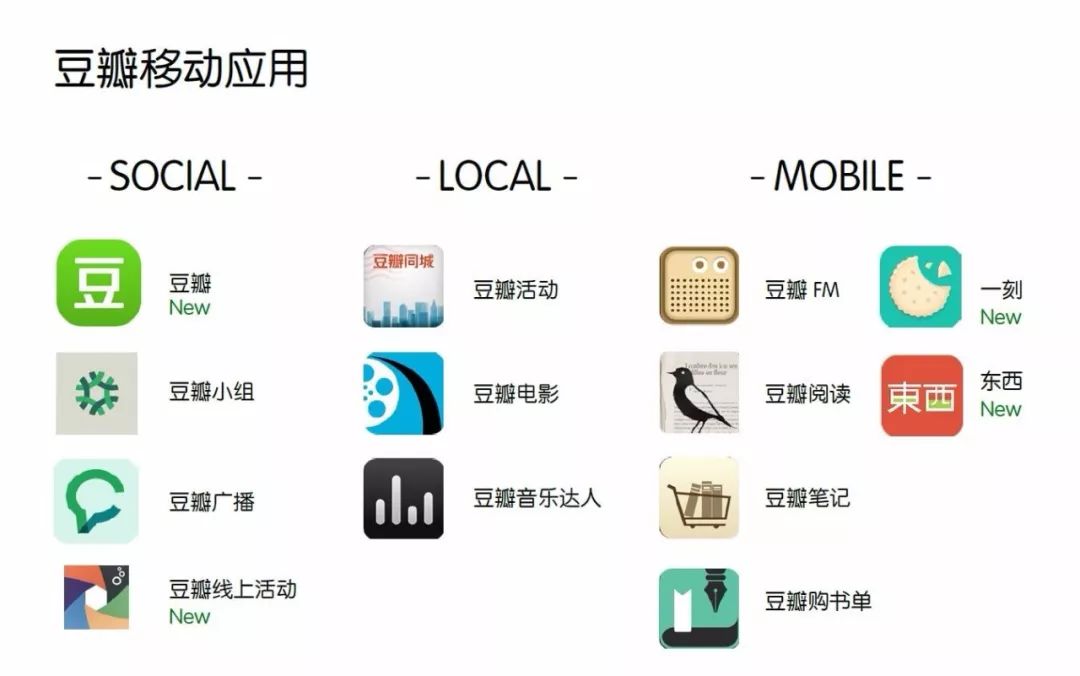 Knowing to catch up with Baidu, Douban have been retired?
