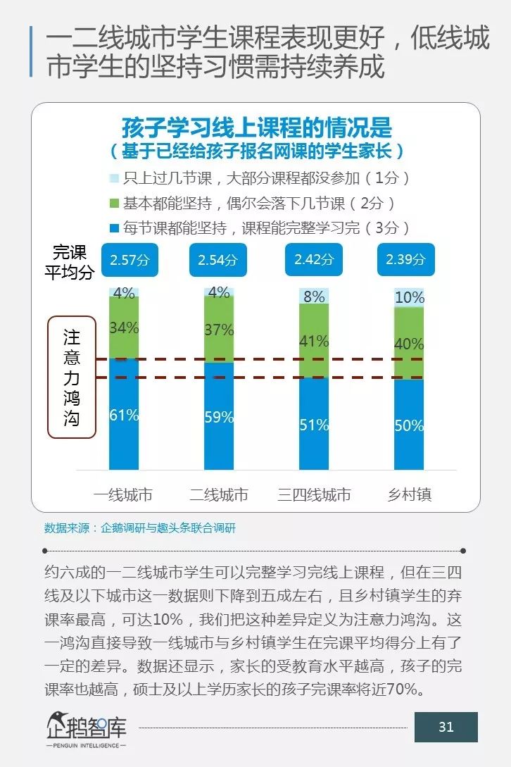 A Future Consumption Upgrade: China Business Education Counseling Market Consumer Power Report