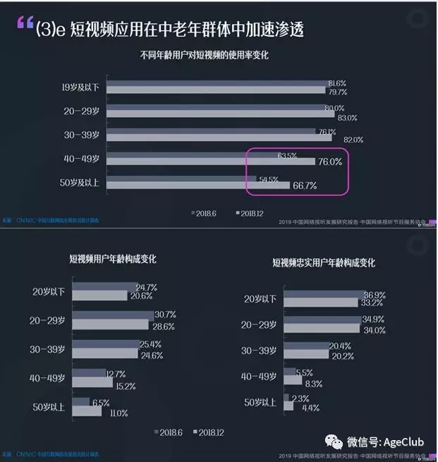 单条视频获赞250万、广告报价5万起，抖音老年网红有多火？