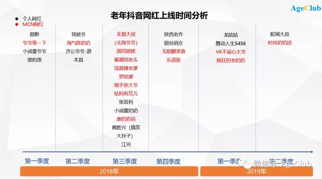 单条视频获赞250万、广告报价5万起，抖音老年网红有多火？