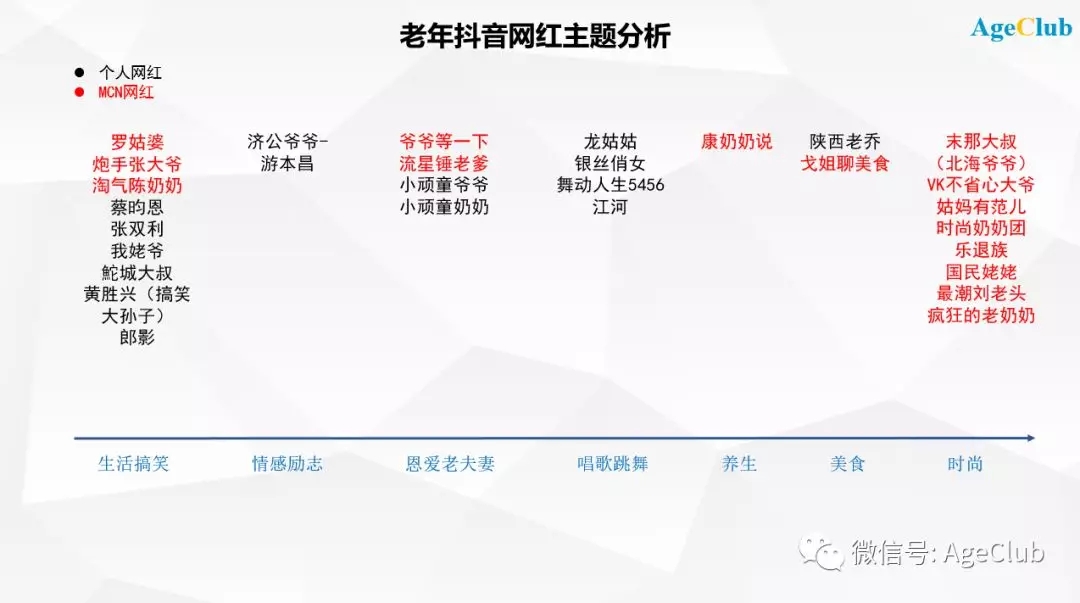 单条视频获赞250万、广告报价5万起，抖音老年网红有多火？