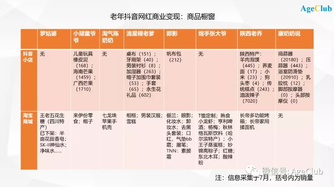 单条视频获赞250万、广告报价5万起，抖音老年网红有多火？