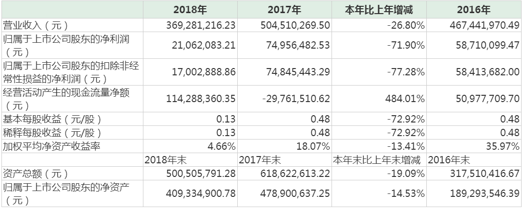 Xuanya International's 